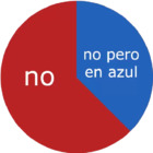 No, no pero en azul